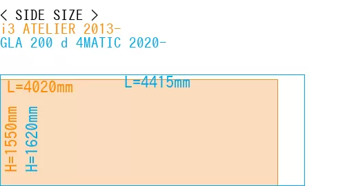 #i3 ATELIER 2013- + GLA 200 d 4MATIC 2020-
